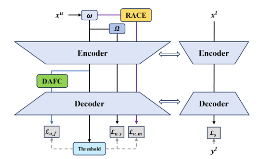 CollMatch: semi-supervised remote sensing image semantic segmentation via collaborative perturbation
