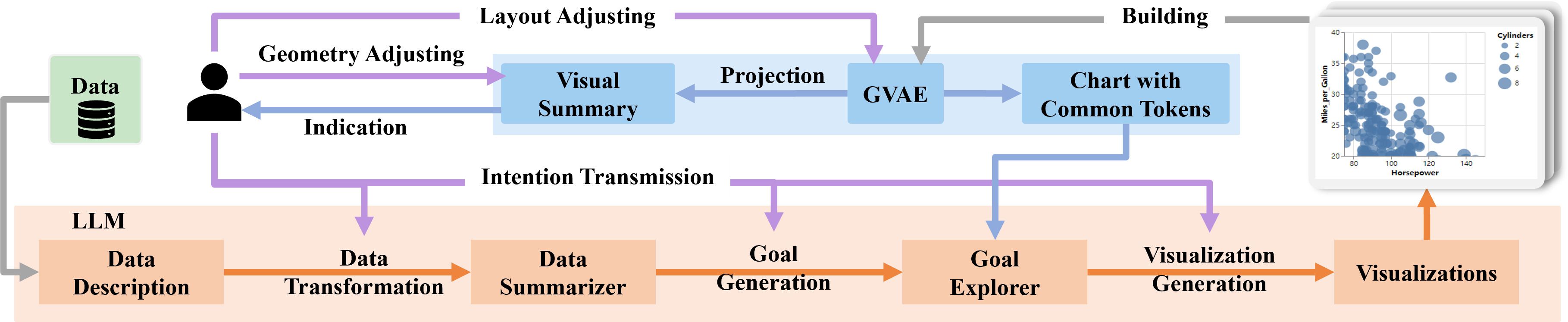 Cold-start visualization recommendation driven by large language models for ocean data analysis